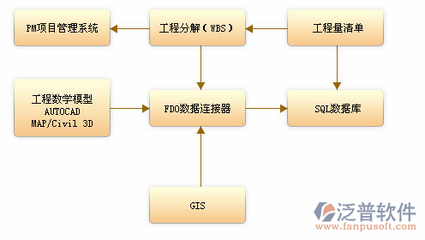 安全施工app