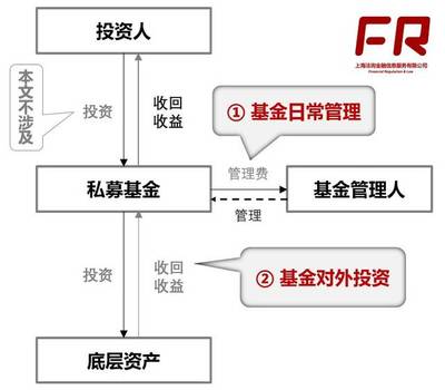 【私募基金】私募基金如何繳納增值稅