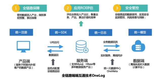 淺談企業(yè)的數(shù)據(jù)資產(chǎn)管理 - it610.com