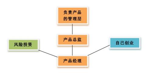 互聯(lián)網(wǎng)行業(yè)職業(yè)調(diào)研簡析,你想知道的都在這里了