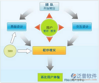 協(xié)同辦公系統(tǒng)源碼