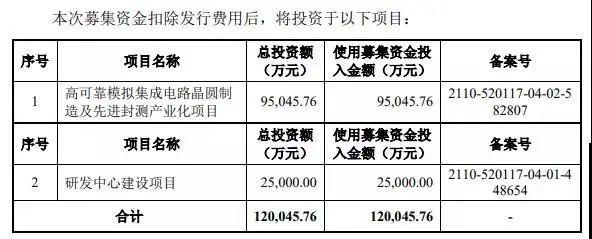 【一周熱點(diǎn)】炬芯科技登陸科創(chuàng)板;晶圓代工廠最新營收排名;小米等投資