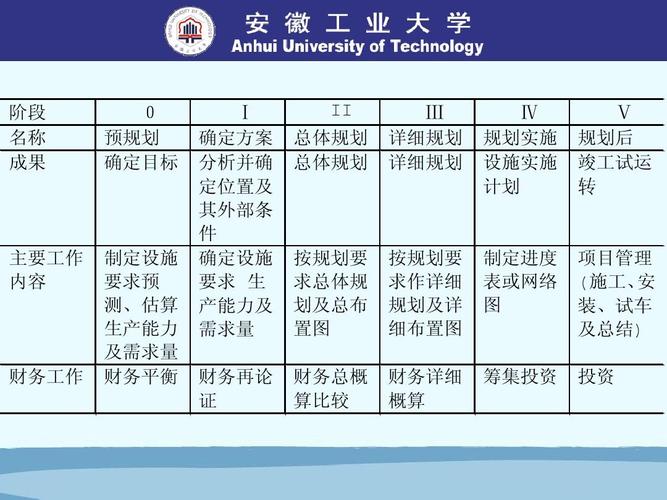 工廠設(shè)施規(guī)劃與布局ppt