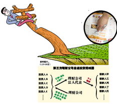 賭公司誠信 少碰高風(fēng)險(xiǎn)投資品