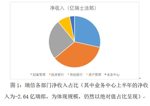 如何理解瑞士信貸危機(jī)的現(xiàn)狀與前景