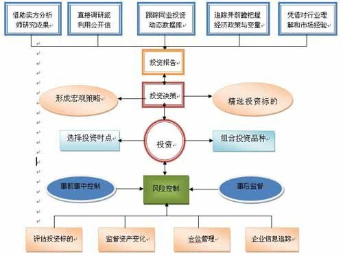 北京積吉勝投資管理有限公司簡介