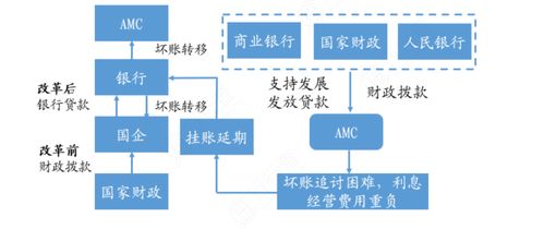 2021資產(chǎn)管理行業(yè)研究報告