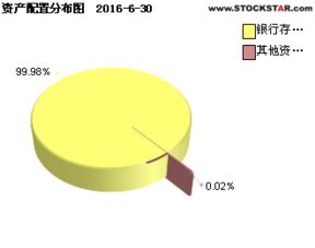 廣發(fā)理財(cái)年年紅 270043