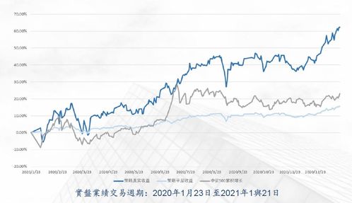 領(lǐng)世投資管理公司推出 全明星美元對沖投資產(chǎn)品 ,推進金融服務(wù)新生態(tài)