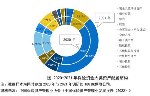 巨額保險資金投向哪 這份報告給出答案