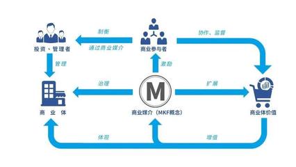 MKF上線(xiàn),或?qū)㈤_(kāi)啟穩(wěn)定幣的商用時(shí)代