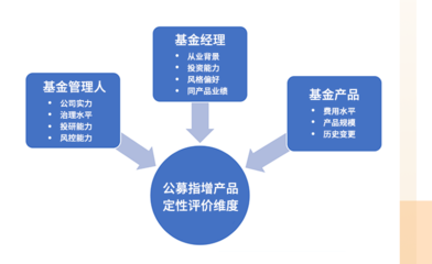 投資問(wèn)道 | 公募指數(shù)增強(qiáng)產(chǎn)品(中):揭秘超額收益的獲取之道