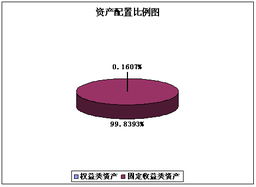 投資顧問(wèn)對(duì)到期第三方保本浮動(dòng)收益型理財(cái)產(chǎn)品的運(yùn)作報(bào)告