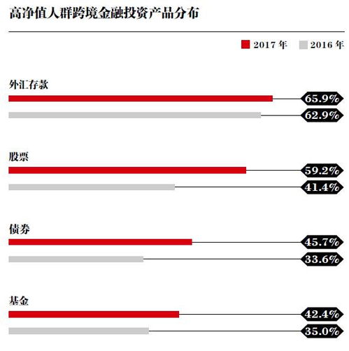 全球視野下的家族傳承和企業(yè)家責(zé)任 2017中國(guó)高凈值人群財(cái)富管理需求白皮書(shū)