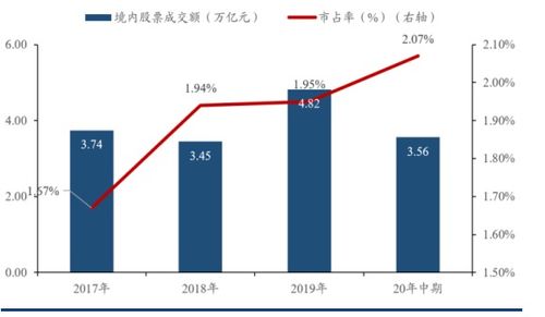 果然 投行貴族 連續(xù)7日大漲,最高市值已超3000億,接下來(lái)怎么走