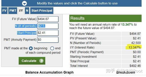 普通老百姓如何投資美元資產(chǎn)