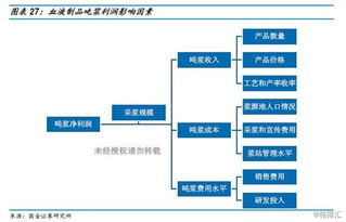 血制品行業(yè)深度 投資框架演變和未來趨勢分析