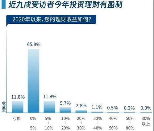 基金理財(cái) 成為年終獎(jiǎng)投資首選 真相是 完整版報(bào)告來(lái)了