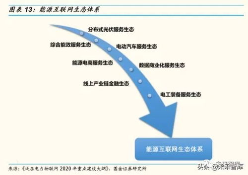 電力設(shè)備行業(yè)研究 電力物聯(lián)網(wǎng) 工控 低壓電器 充電樁